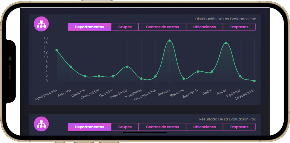 Gráficas y estadísticas