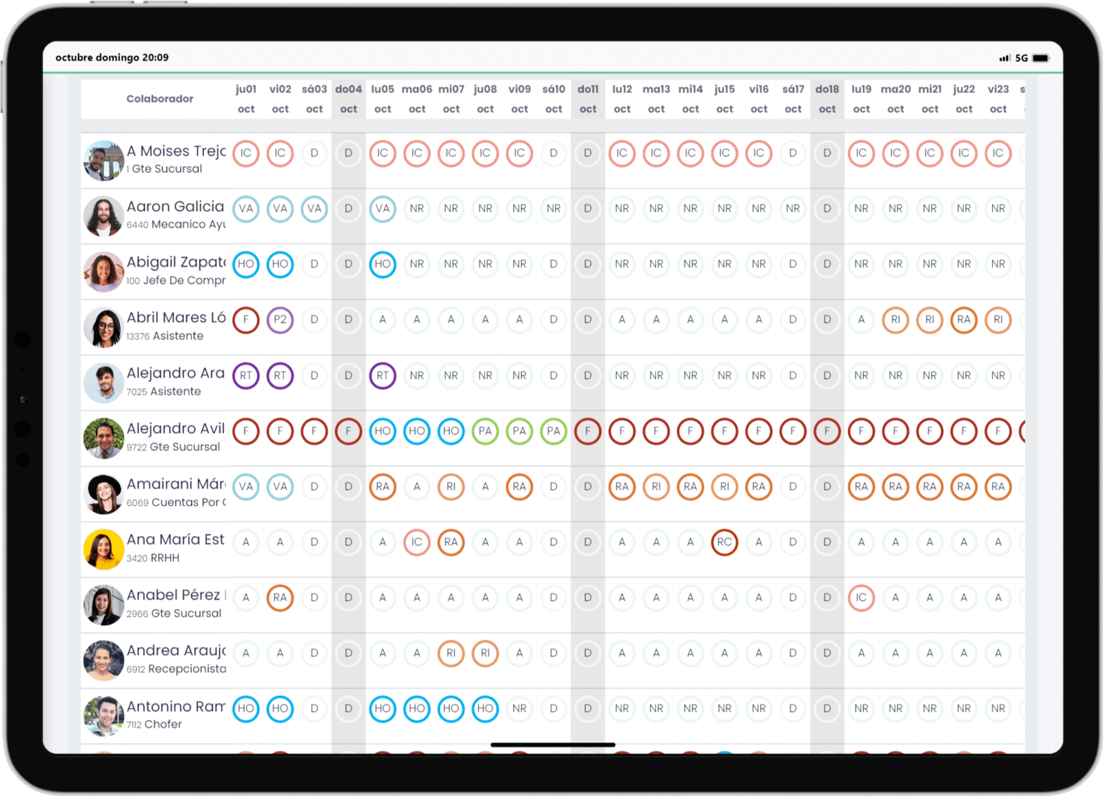 Asistencia de personal resumida